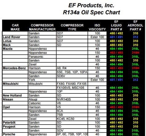 1999 toyota tacoma 2.7 oil capacity|Toyota Tacoma Engine Oil Type And Capacity (1995 – 2018)